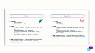 Accelerating Adoption through CSU Migration Factory for Analytics
Fabric Databricks
Data & AI Global Solution Architecture
56
Lakehouse
• Offerings:
• Fabric Lakehouse
• Fabric Lakehouse + DW
• Scope:
• Lakehouse medallion architecture with bronze, silver, and
gold layer.
• Transformations with Spark notebooks.
• Orchestration of notebooks with Azure Data Factory or
Fabric Data Factory.
• Silver and/or Gold layer can be built in Fabric DW
• One basic Power BI report to demonstrate how to connect
Power BI reports to Gold layer
• How: Leverage repeatable IP to accelerate establishing Lakehouse
environment, migrate data and rewrite scripts leveraging
repeatable components
• Offerings:
• Lakehouse
• Unity Catalog
• Scope:
• Lakehouse medallion architecture with bronze, silver, and
gold layer.
• Transformations with Spark notebooks.
• Orchestration of notebooks with Azure Data Factory or
Delta Live Tables.
• How: Leverage repeatable IP to accelerate establishing Lakehouse
environment, migrate data and rewrite scripts leveraging repeatable
components
 