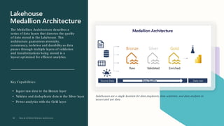 Lakehouse
Medallion Architecture
The Medallion Architecture describes a
series of data layers that denotes the quality
of data stored in the Lakehouse. This
architecture guarantees atomicity,
consistency, isolation and durability as data
passes through multiple layers of validation
and transformations being stored in a
layout optimized for efficient analytics.
Key Capabilities:
• Ingest raw data to the Bronze layer
• Validate and deduplicate data in the Silver layer
• Power analytics with the Gold layer
Lakehouses are a single location for data engineers, data scientists, and data analysts to
access and use data.
Data & AI Global Solution Architecture
60
 