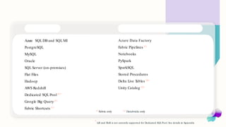 Lakehouse – In Scope
Data Sources Orchestration and Transformation
Azure Data Factory
Fabric Pipelines FO
Notebooks
PySpark
SparkSQL
Stored Procedures
Delta Live T
ables DO
Unity Catalog DO
FO Fabric only
Azure SQLDB and SQLMI
PostgreSQL
MySQL
Oracle
SQLServer (on-premises)
Flat Files
Hadoop
AWS Redshift
Dedicated SQLPoolFO*
Google Big Query FO
Fabric Shortcuts FO
DO Databricks only
* Lift and Shift is not currently supported for Dedicated SQLPool. See details in Appendix
Data & AI Global Solution Architecture
61
 