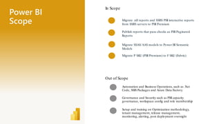 Migrate .rdl reports and SSRS PBI interactive reports
from SSRS servers to PBI Premium
Migrate SSAS/AAS models to Power BI Semantic
Models
Publish reports that pass checks as PBI Paginated
Reports
Automation and Business Operations, such as .Net
Code, SSIS Packages and Azure Data Factory
Governance and Security such as PBI capacity
governance, workspace config and role membership
Setup and training on Optimization methodology,
tenant management, release management,
monitoring, alerting, post deployment oversight
Out of Scope
In Scope
Migrate P SKU (PBI Premium) to F SKU (Fabric)
Power BI
Scope
Data & AI Global Solution Architecture
68
 