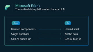 The unified data platform for the era of AI
 