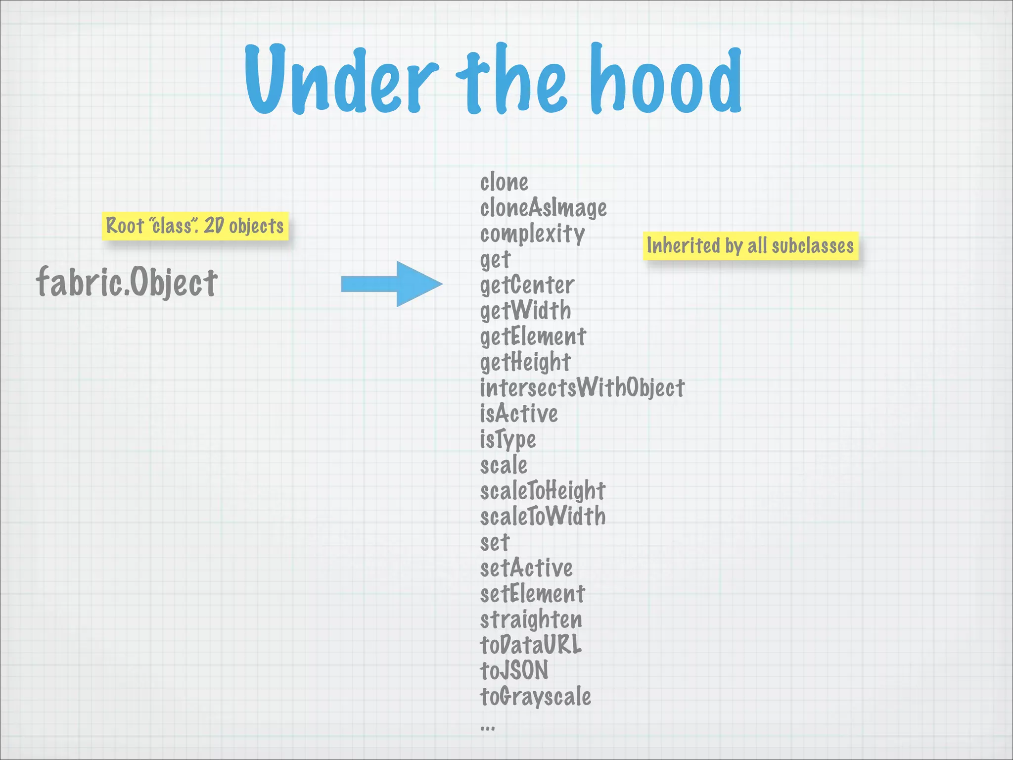 Under the hood
                                clone
                                cloneAsImage
     Root “class”. 2D objects   complexity      Inherited by all subclasses
                                get
fabric.Object                   getCenter
                                getWidth
                                getElement
                                getHeight
                                intersectsWithObject
                                isActive
                                isType
                                scale
                                scaleToHeight
                                scaleToWidth
                                set
                                setActive
                                setElement
                                straighten
                                toDataURL
                                toJSON
                                toGrayscale
                                ...
 