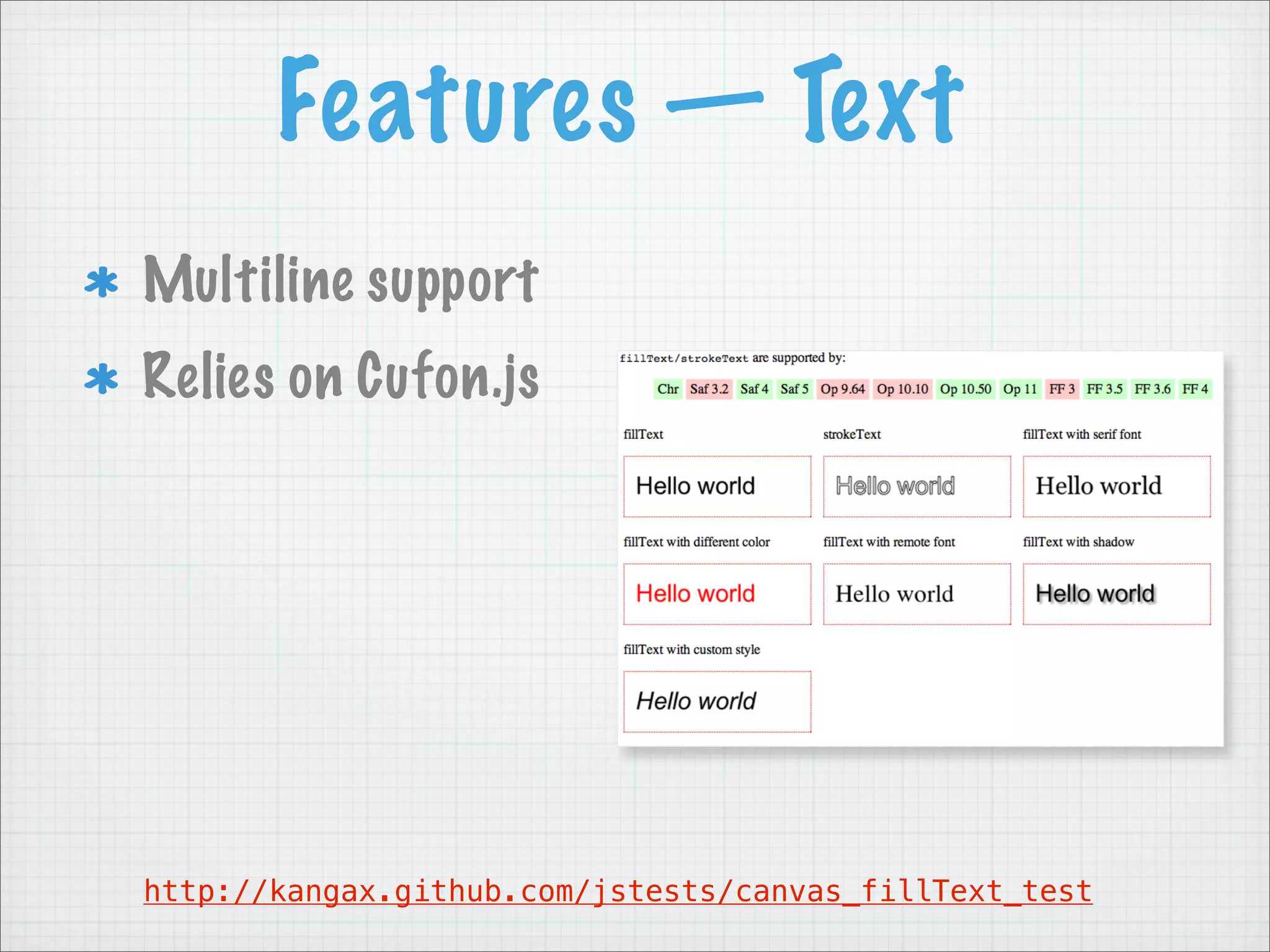 Features — Text
Multiline support
Relies on Cufon.js




http://kangax.github.com/jstests/canvas_fillText_test
 