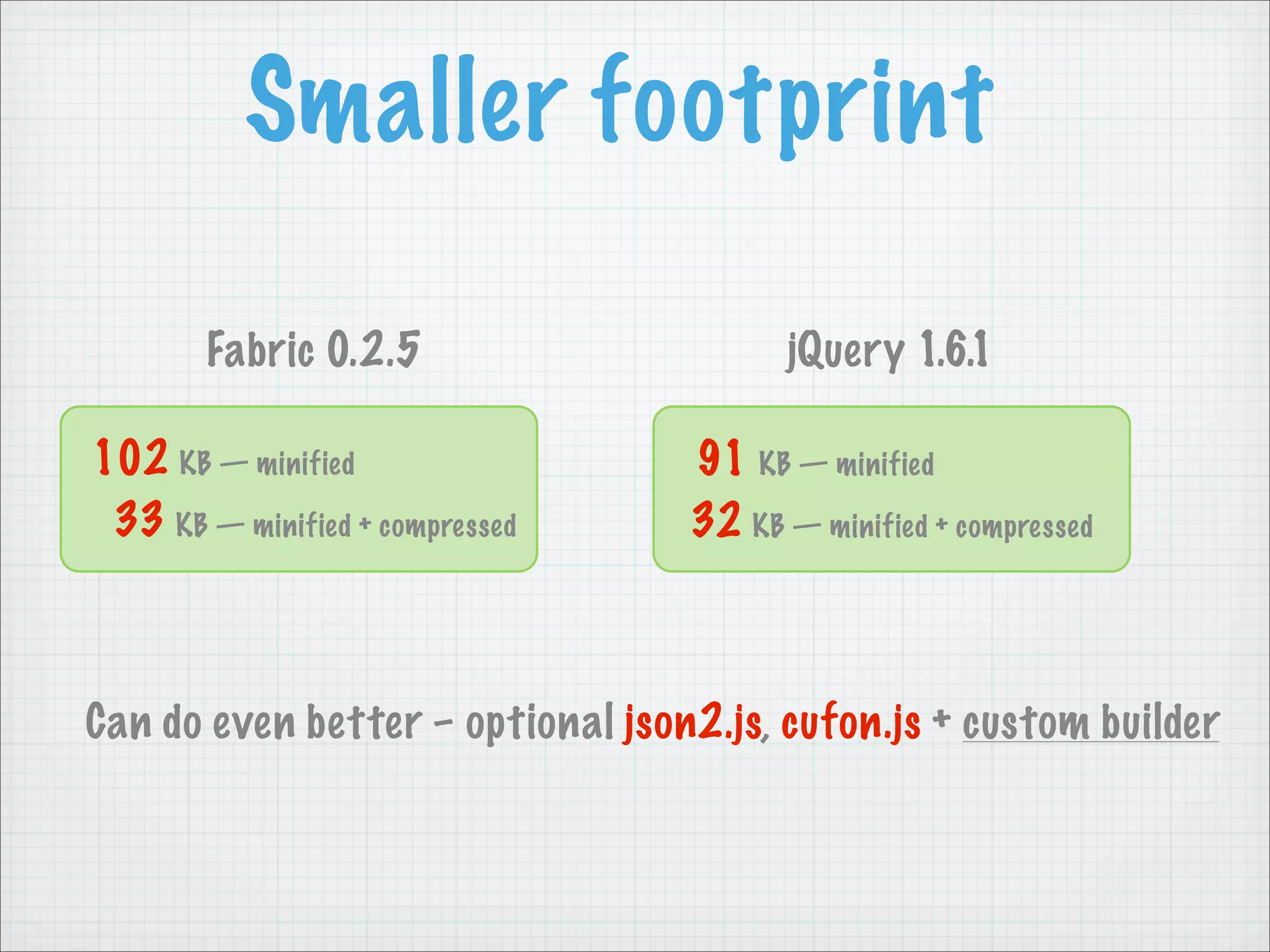Smaller footprint

        Fabric 0.2.5                     jQuery 1.6.1

102 KB — minified                 91 KB — minified
 33 KB — minified + compressed    32 KB — minified + compressed



Can do even better – optional json2.js, cufon.js + custom builder
 