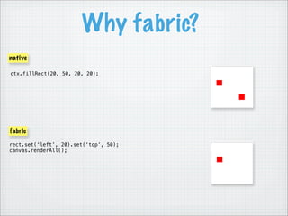 Why fabric?
native

ctx.fillRect(20, 50, 20, 20);




fabric
rect.set(‘left’, 20).set(‘top’, 50);
canvas.renderAll();
 