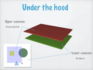 Under the hood
Upper <canvas>
Group selection




                                   Lower <canvas>
                      ...