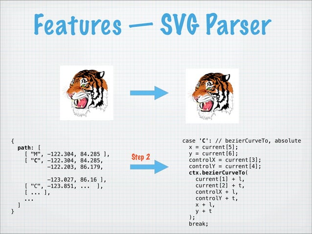 Fabric.js @ Falsy Values | PPT