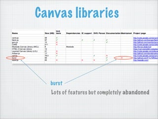 Canvas libraries




  burst
   Lots of features but completely abandoned
 