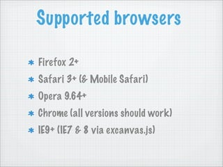 Supported browsers

Firefox 2+
Safari 3+ (& Mobile Safari)
Opera 9.64+
Chrome (all versions should work)
IE9+ (IE7 & 8 via...