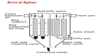 Reverse air Baghouse
 