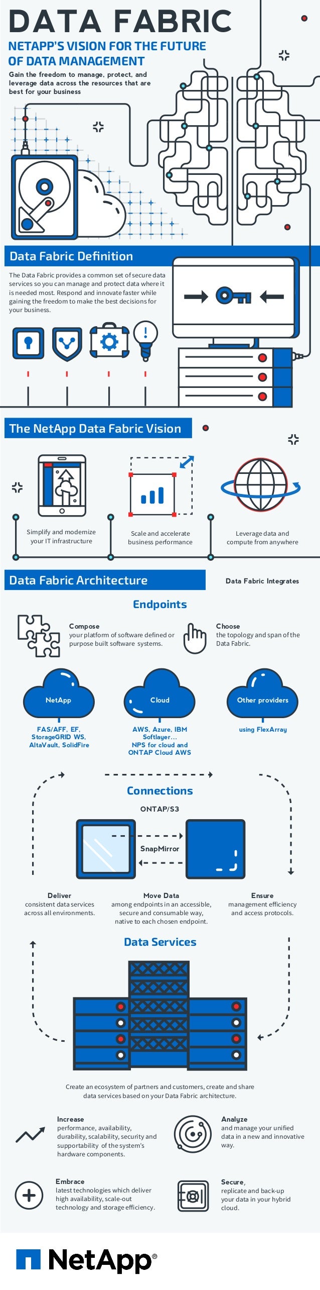Data Fabric NetApp s Vision For The Future Of Data Management
