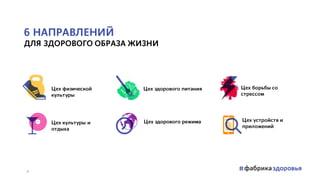Цех физической
культуры
6 НАПРАВЛЕНИЙ
ДЛЯ ЗДОРОВОГО ОБРАЗА ЖИЗНИ
Цех борьбы со
стрессом
Цех здорового питания
Цех здорового режимаЦех культуры и
отдыха
Цех устройств и
приложений
4
 