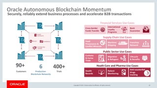 Copyright © 2017, Oracle and/or its affiliates. All rights reserved.
Oracle Autonomous Blockchain Momentum
10
Food
Provenance &
Conflict Minerals
Maritime
Shipping
Franchise
Network
Customs
& Excise
Trade
Migration
& Refugees
Lifecycle
& Benefits
Health
Records
Patient
Monitoring
Anti-counterfeit
drugs
tracking
Supply Chain Use Cases
Public Sector Use Cases
Heath Care and Pharma Use Cases
Cross-border
Funds Transfer
International
Loyalty
Programs
Bank
Guarantee
Financial Services Use Cases
Securely, reliably extend business processes and accelerate B2B transactions
6
Customers
90+
Production
Blockchain Networks
400+
Trials
 