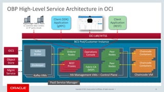 Copyright © 2017, Oracle and/or its affiliates. All rights reserved. |
OBP High-Level Service Architecture in OCI
13
Client
Application
(REST)
Client (SDK)
Application
(gRPC)
OCI LBR/WTSS
Orderer
Nodes
BCS Pod/Customer Instance
Peer
Nodes
IDCS
Object
Store
Mgmt
Service
PaaS Service Manager
HA Management VMs – Control Plane Chaincode VM
Chaincode
Containers
REST
Proxies Fabric-CA
(MSP)
Operations
Console
Peer
Nodes
Chaincode
Containers
Kafka VMs
Kafka
Broker
Zookeeper
Hyperledger Fabric Peers
in customer data centers
or 3rd party clouds
 