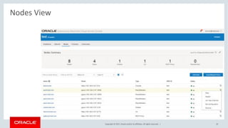 Copyright © 2017, Oracle and/or its affiliates. All rights reserved. |
Nodes View
19
 