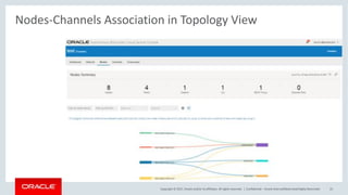 Copyright © 2017, Oracle and/or its affiliates. All rights reserved. |
Nodes-Channels Association in Topology View
Confidential – Oracle Internal/Restricted/Highly Restricted 22
 