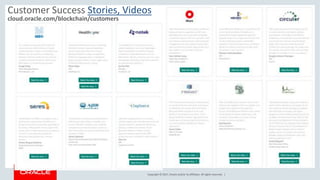 Copyright © 2017, Oracle and/or its affiliates. All rights reserved. |
Customer Success Stories, Videos
cloud.oracle.com/blockchain/customers
 