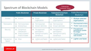 Copyright © 2018, Oracle and/or its affiliates. All rights reserved. |
Spectrum of Blockchain Models
Public/Permissioned
Blockchain
• Multiple selected
organizations
• Permissioned writers
• “Public” read access
• Pre-approved
participants update
the ledger
• Flexible policies for
read access
• Lighter and faster
Enterprise
Customer Focus
 