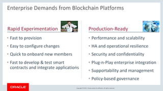 Copyright © 2017, Oracle and/or its affiliates. All rights reserved.
• Fast to provision
• Easy to configure changes
• Quick to onboard new members
• Fast to develop & test smart
contracts and integrate applications
• Performance and scalability
• HA and operational resilience
• Security and confidentiality
• Plug-n-Play enterprise integration
• Supportability and management
• Policy-based governance
Enterprise Demands from Blockchain Platforms
Rapid Experimentation Production-Ready
 