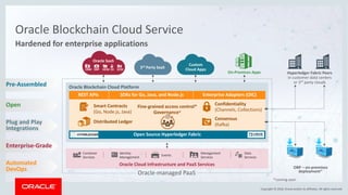 Copyright © 2018, Oracle and/or its affiliates. All rights reserved. | Copyright © 2018, Oracle and/or its affiliates. All rights reserved.
Oracle Blockchain Cloud Service
Hardened for enterprise applications
Oracle Blockchain Cloud Platform
Oracle Cloud Infrastructure and PaaS Services
Container
Services
Identity
Management
Events
Management
Services
Data
Services
Fine-grained access control*
Governance*
Consensus
(Kafka)
Smart Contracts
(Go, Node.js, Java)
Confidentiality
(Channels, Collections)
REST APIs SDKs for Go, Java, and Node.js Enterprise Adapters (OIC)
Distributed Ledger
Open Source Hyperledger Fabric
Oracle-managed PaaS
On-Premises Apps
SCMERP HCM CX
Oracle SaaS
CRM
3rd Party SaaS
Custom
Cloud Apps
Hyperledger Fabric Peers
in customer data centers
or 3rd
party clouds
OBP – on-premises
deployment*
*coming soon
Pre-Assembled
Enterprise-Grade
Automated
DevOps
Plug and Play
Integrations
Open
 
