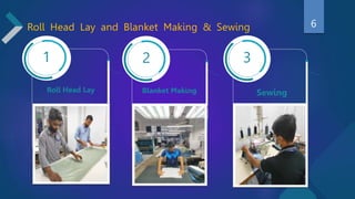 Roll Head Lay and Blanket Making & Sewing
1
Roll Head Lay
2
Blanket Making
3
Sewing
6
 