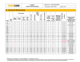 FABRIC
INSPECTION REPORT
Inspection No.: 200316133602283R1
Report Date: Mar-21-2019 Page 11 of 28
© www.testcoo.com All rights reserved Email:Service@testcoo.com Tel:400-627-8168 V.19.03.01
The results reflects our findings at time and place of inspection. This report does not relieve seller/manufacturers from their contractual liabilities or prejudice buyers' right for compensation for any apparent
and/or hidden defects not detected during our random inspection or occuring thereafter. This report does not evidence shipment, Final approval is required by client before releasing shipment.
E. Visual And Workmanship
Color
Roll
No.
Color Shade
Hand
/
Finish
Ticket
width
Cuttable
Width
Ticket
Length
Inspected
Length
Total
Linear
Penalt
y
Points
Penalt
y
Points
/ 100
sq. yd
Maximum
Allowable
Penalty
Points Per
Roll/Piece:
Conform
/
Not
conform
Representative
Defects or
Problems Cause
the Roll “Fail”
Again
st Ref.
End to
End
Side
to
Center
Side
to
Side
SKY 5 DK 4 4-5 4-5 4-5 close Nil 147.0 50.0 50.5 0 0.0 20 Not conform
Shade VS ref sample +
Narrow width.
EMERA
LD
32 4-5 4-5 4-5 4-5 close Nil 147.0 50.0 50.4 5 6.7 20 Not conform Narrow width.
KHAKI 17 DK 4 4-5 4-5 4-5 close Nil 147.0 50.0 50.0 2 2.7 20 Not conform
Shade VS ref sample +
Narrow width.
DARK
ROYAL
108 4-5 4-5 4-5 4-5 close Nil 147.0 58.0 58.0 5 5.9 20 Not conform Narrow width.
DARK
ROYAL
19 4-5 4-5 4-5 4-5 close Nil 147.0 50.0 50.3 9 12.2 20 Not conform Narrow width.
DARK
ROYAL
18 4-5 4-5 4-5 4-5 close Nil 147.0 50.0 50.0 0 0.0 20 Not conform Narrow width.
LIGHT
ROYAL
38 4-5 4-5 4-5 4-5 close Nil 147.0 50.0 51.0 0 0.0 20 Not conform Narrow width.
CREAM 15 4-5 4-5 4-5 4-5 close Nil 147.0 50.0 50.4 0 0.0 20 Not conform Narrow width.
PURPLE 15 LT 4 4-5 4-5 4-5 close Nil 147.0 50.0 50.3 0 0.0 20 Not conform
Shade VS ref sample +
Narrow width.
LILAC 46 4-5 4-5 4-5 4-5 close Nil 147.0 50.0 50.5 10 13.5 20 Not conform Narrow width.
LILAC 54 4-5 4-5 4-5 4-5 close Nil 148.0 50.0 50.0 2 2.7 20 Not conform Narrow width.
LILAC 53 4-5 4-5 4-5 4-5 close Nil 148.0 50.0 50.0 4 5.4 20 Not conform Narrow width.
YELLO
W
3 4-5 4-5 4-5 4-5 close Nil 147.0 50.0 50.0 6 8.2 20 Not conform Narrow width.
GOLD 22 4-5 4-5 4-5 4-5 close Nil 148.0 50.0 50.4 1 1.3 20 Not conform Narrow width.
PEACO
CK
14 LT 4 4-5 4-5 4-5 close Nil 147.0 50.0 50.7 53 71.1 20 Not conform
Shade VS ref sample +
coarse end + Narrow width.
GREEN 54 4-5 4-5 4-5 4-5 close Nil 147.0 50.0 50.5 16 21.6 20 Not conform Hole + Narrow width
BLACK 15 LT 4 4-5 4-5 4-5 close Nil 147.0 50.0 50.0 10 13.6 20 Not conform
Shade VS ref sample +
Narrow width.
BLACK 18 LT 4 4-5 4-5 4-5 close Nil 147.0 50.0 50.0 3 4.1 20 Not conform
Shade VS ref sample +
Narrow width.
BLACK 29 LT 4 4-5 4-5 4-5 close Nil 147.0 50.0 50.2 5 6.8 20 Not conform
Shade VS ref sample +
Narrow width.
WHITE 415 4-5 4-5 4-5 4-5 close Nil 147.0 50.0 50.4 4 5.4 20 Not conform Narrow width.
WHITE 344 4-5 4-5 4-5 4-5 close Nil 147.0 50.0 50.0 3 4.1 20 Not conform Narrow width.
WHITE 322 4-5 4-5 4-5 4-5 close Nil 147.0 50.0 50.0 13 17.7 20 Not conform Narrow width.
WHITE 317 4-5 4-5 4-5 4-5 close Nil 147.0 50.0 50.4 9 12.1 20 Not conform Narrow width.
WHITE 444 4-5 4-5 4-5 4-5 close Nil 147.0 50.0 51.0 4 5.3 20 Not conform Narrow width.
WHITE 309 4-5 4-5 4-5 4-5 close Nil 147.0 50.0 50.0 0 0.0 20 Not conform Narrow width.
CHOC 1 LT 4 4-5 4-5 4-5 close Nil 147.0 50.0 50.0 3 4.1 20 Not conform
Shade VS ref sample +
Narrow width.
 