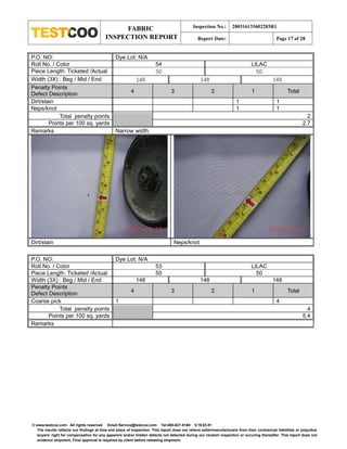 FABRIC
INSPECTION REPORT
Inspection No.: 200316133602283R1
Report Date: Page 17 of 28
© www.testcoo.com All rights reserved Email:Service@testcoo.com Tel:400-627-8168 V.19.03.01
The results reflects our findings at time and place of inspection. This report does not relieve seller/manufacturers from their contractual liabilities or prejudice
buyers' right for compensation for any apparent and/or hidden defects not detected during our random inspection or occuring thereafter. This report does not
evidence shipment, Final approval is required by client before releasing shipment.
P.O. NO: Dye Lot: N/A
Roll No. / Color 54 LILAC
Piece Length: Ticketed /Actual 50 50
Width (3X) : Beg / Mid / End 148 148 148
Penalty Points
Defect Description 4 3 2 1 Total
Dirt/stain 1 1
Neps/knot 1 1
Total penalty points 2
Points per 100 sq. yards 2.7
Remarks Narrow width.
Dirt/stain Neps/knot
P.O. NO: Dye Lot: N/A
Roll No. / Color 53 LILAC
Piece Length: Ticketed /Actual 50 50
Width (3X) : Beg / Mid / End 148 148 148
Penalty Points
Defect Description 4 3 2 1 Total
Coarse pick 1 4
Total penalty points 4
Points per 100 sq. yards 5.4
Remarks
 