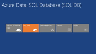 Azure Data: SQL Database (SQL DB)
 