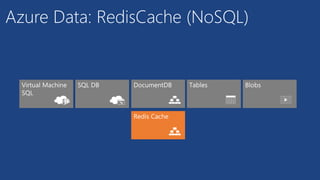Azure Data: RedisCache (NoSQL)
 