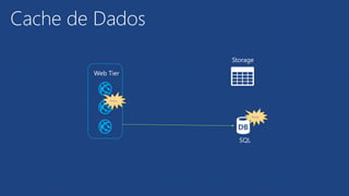 Web Tier
Data
Storage
SQL
Data
Cache de Dados
 