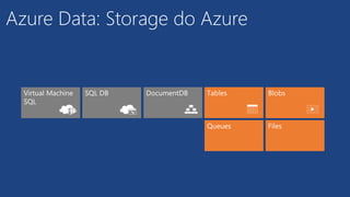 Azure Data: Storage do Azure
 