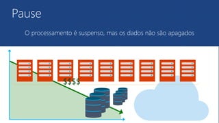 Pause
O processamento é suspenso, mas os dados não são apagados
$$$$
 