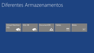 Diferentes Armazenamentos
 