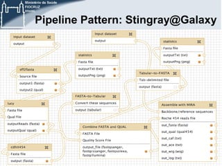 Pipeline Pattern: Stingray@Galaxy

 