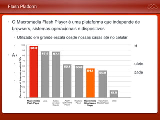 Flash Platform
• O Macromedia Flash Player é uma plataforma que independe de
browsers, sistemas operacionais e dispositivos
• Utilizado em grande escala desde nossas casas até no celular
• Aplicações simples, educacionais e corporativas através da Internet
• A experiência do usuário é tudo
• O Flash Player proporciona um ambiente mais interativo para o usuário
• Aplicações ricas oferecem maiores taxas de vendas e de produtividade
• Satisfação do cliente
 