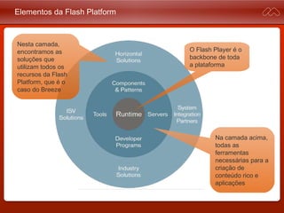 Elementos da Flash Platform
O Flash Player é o
backbone de toda
a plataforma
Na camada acima,
todas as
ferramentas
necessárias para a
criação de
conteúdo rico e
aplicações
Nesta camada,
encontramos as
soluções que
utilizam todos os
recursos da Flash
Platform, que é o
caso do Breeze
 