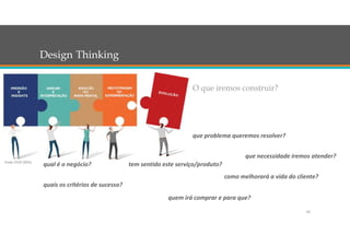 10
Design Thinking
O que iremos construir?
que problema queremos resolver?
que necessidade iremos atender?
como melhorará a vida do cliente?
qual é o negócio? tem sentido este serviço/produto?
quais os critérios de sucesso?
quem irá comprar e para que?
Fonte: FIAP (2015)
 
