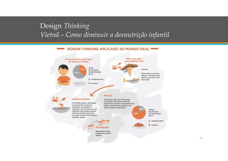 12
Design Thinking
Vietnã – Como diminuir a desnutrição infantil
 