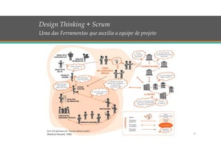 17
Design Thinking + Scrum
Uma das Ferramentas que auxilia a equipe de projeto
 