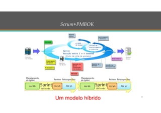 Ciclo de Vida Scrum+PMBOK
19
Um modelo híbrido
 
