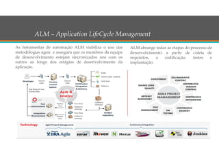 23
ALM – Application LifeCycle Management
As ferramentas de automação ALM viabiliza o uso das
metodologias ágeis e assegura que os membros da equipe
de desenvolvimento estejam sincronizados uns com os
outros ao longo dos estágios de desenvolvimento da
aplicação.
ALM abrange todas as etapas do processo de
desenvolvimento: a partir de coleta de
requisitos, a codificação, testes e
implantação.
 