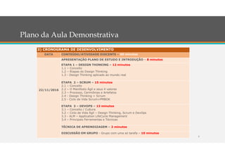 4
3) CRONOGRAMA DE DESENVOLVIMENTO
DATA CONTEÚDO/ATIVIDADE DISCENTE – 60 minutos
22/11/2016
APRESENTAÇÃO PLANO DE ESTUDO E INTRODUÇÃO – 8 minutos
ETAPA 1 – DESIGN THINKING – 12 minutos
1.1 – Conceito
1.2 – Etapas do Design Thinking
1.3 - Design Thinking aplicado ao mundo real
ETAPA 2 – SCRUM – 15 minutos
2.1 – Conceito
2.2 – O Manifesto Ágil e seus 4 valores
2.3 – Processo, Cerimônias e Artefatos
2.4 - Design Thinking + Scrum
2.5 - Ciclo de Vida Scrum+PMBOK
ETAPA 3 – DEVOPS – 13 minutos
3.1 – Conceito / Cultura
3.2 – Ciclo de Vida Ágil – Design Thinking, Scrum e DevOps
3.3 - ALM – Application LifeCycle Management
3.4 – Principais Ferramentas e Técnicas
TÉCNICA DE APRENDIZAGEM – 2 minutos
DISCUSSÃO EM GRUPO - Grupo com uma só tarefa – 10 minutos
Plano da Aula Demonstrativa
 