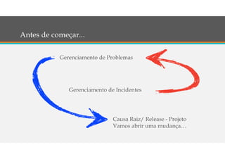 Antes de Começar…
Gerenciamento de Problemas
Gerenciamento de Incidentes
Causa Raiz/ Release - Projeto
Vamos abrir uma mudança…
Antes de começar...
 