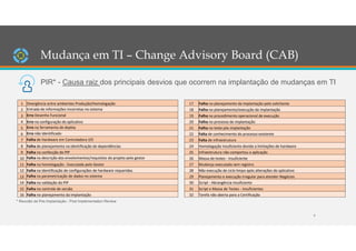 6
* Reunião de Pós Implantação - Post Implementation Review
1 Divergência entre ambientes Produção/Homologação
2 Entrada de informações incorretas no sistema
3 Erro Desenho Funcional
4 Erro na configuração do aplicativo
5 Erro na ferramenta de deploy
6 Erro não Identificado
7 Falha de Hardware em Controladora I/O
8 Falha de planejamento na identificação de dependências
9 Falha na confecção do PIP
10 Falha na descrição dos envolvimentos/requisitos do projeto pelo gestor
11 Falha na homologação - Executada pelo Gestor
12 Falha na identificação de configurações de hardware requeridas
13 Falha na parametrização de dados no sistema
14 Falha na validação do PIP
15 Falha no controle de versão
16 Falha no planejamento da implantação
17 Falha no planejamento da implantação pelo solicitante
18 Falha no planejamento/execução da implantação
19 Falha no procedimento operacional de execução
20 Falha no processo de implantação
21 Falha no teste pós implantação
22 Falta de conhecimento do processo existente
23 Falta de infraestrutura
24 Homologação insuficiente devido a limitações de hardware
25 Infraestrutura não comportou a aplicação
26 Massa de testes - Insuficiente
27 Mudança executada sem registro
28 Não execução de ciclo limpo após alterações do aplicativo
29 Planejamento e execução irregular para atender Negócios
30 Script - Abrangência insuficiente
31 Script e Massa de Testes - Insuficientes
32 Tarefa não aberta para a Certificação
PIR* - Causa raiz dos principais desvios que ocorrem na implantação de mudanças em TI
Mudança em TI – Change Advisory Board (CAB)
 