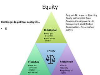 Equity	
Distribu2on	
• Who	gets	
beneﬁts?	
• Who	incurs	
costs?	
Procedure	
• How	are	
decisions	
made?	
• By	whom?	
EQUITY	
Recogni2on	
• Status	
• Iden)ty	
• Legi)macy	of	
rights	
Dawson,	N.,	in	press.	Assessing	
Equity	in	Protected	Area	
Governance:	Approaches	to	
Promote	Just	and	Eﬀec)ve	
Conserva)on.	Conserva7on	
LePers	
Challenges	to	poli2cal	ecologists..	
•  ??	
 