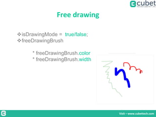 Free drawing
Visit – www.cubettech.com
isDrawingMode = true/false;
freeDrawingBrush
* freeDrawingBrush.color
* freeDrawingBrush.width
 