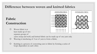 Difference between woven and knitted fabrics
Fabric
Construction
 Woven fabric is at
least made up of two
separate groups...