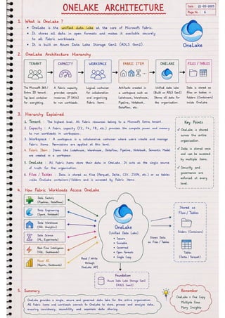 Microsoft Fabric โ Complete Handwritten Notes.pdf