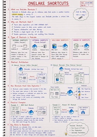 Microsoft Fabric โ Complete Handwritten Notes.pdf