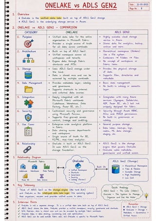 Microsoft Fabric โ Complete Handwritten Notes.pdf